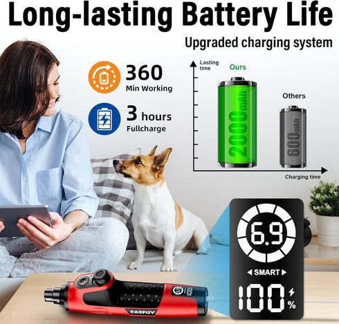 6-Speed 50% 2 Trimmers Casfuy Smart Dog Nail Grinder - More Power Pet Nail Grinder with LED Lights Quiet Rechargeable