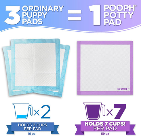 25 Count 24x24 Inch POOPH Potty Pads Puppy Training Pads Leak Proof Dog Pads Super Absorbent Disposable Pet Pads