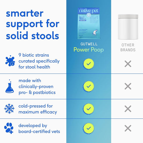 60 Native Pet GutWell Power Poop - Digestive Support & Fiber for Dogs - Promotes Healthy Stools, Supports Balanced