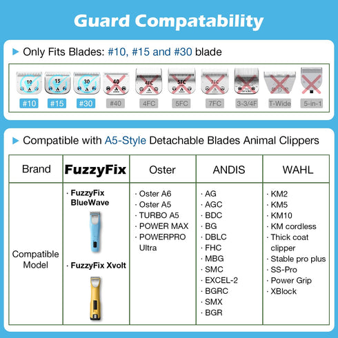 Set A5 #10, #15, #30 Professional Animal Stainless Steel Attachment Guide Comb with Storage Box for Detachable Blade