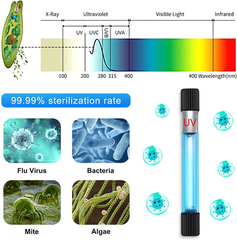 Aquarium Clean Light,3 W mini &13W Submersible Light,Aquarium Water Clean Green Clear Waterproof Clean Lamp for Pond,Swimming Pool,Indoor (13W)