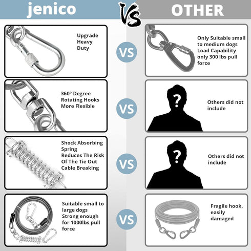 jenico Dog Tie Out Cable - 150 FT Dog Runner Cable with Swivel Hook, Outdoor Dog Leash Run Tether for Small to Medium