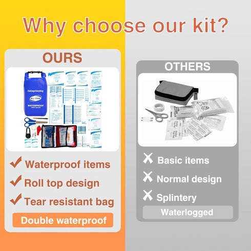 Boat First Aid Kit Waterproof, WELL-STRONG Marine Emergency Kit with Roll Top Dry Bag for Boating Fishing Kayaking