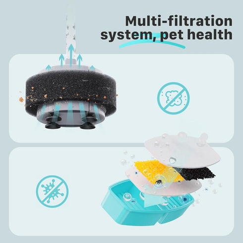12 3 Set 6 6 FOFNON Cat Water Fountain Filters: Cat Fountain Replacement Filter for FOFNON Pet Water Fountain - Months