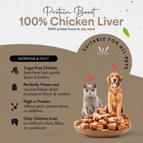 Freeze Dried Chicken Liver Cat & Dog Treats: 100% Human Grade Chicken, Healthy Raw Food, 1.75 oz