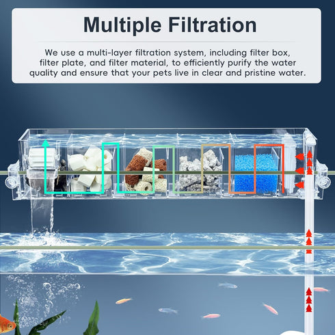 Premium Multi-Layer Aquarium Filter for 5 to 30 Gallon Fish Tanks, Low-Noise Operation