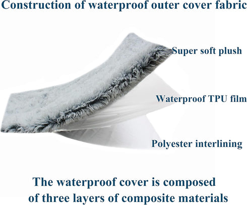 Dog Bed for Medium and Small Breeds, Deluxe Plush Crate Beds, Waterproof, Removable Cover, Non-Slip Bottom
