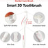 1ea JAYU PET Dental Care Brush (Soft Bristles) - Dog Toothbrush, Cat Toothbrush, Dental Care for Kitten and Small Dogs