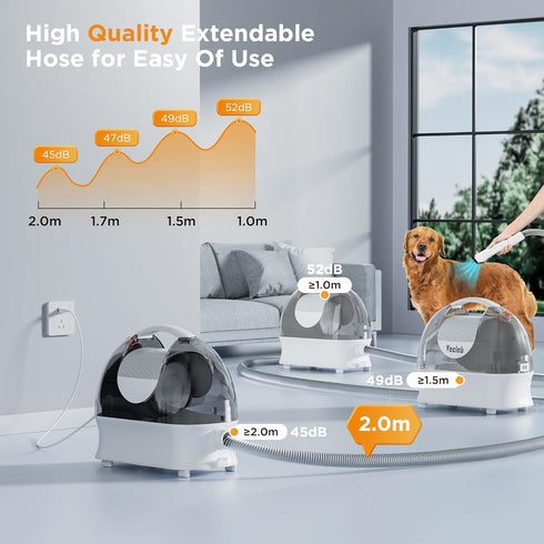 SpeedBoost 99% 3L 5 Pet Grooming Kit, Professional Dog Clippers Vacuum Suction Hair, Large Dust Cup Dog Grooming Vacuum
