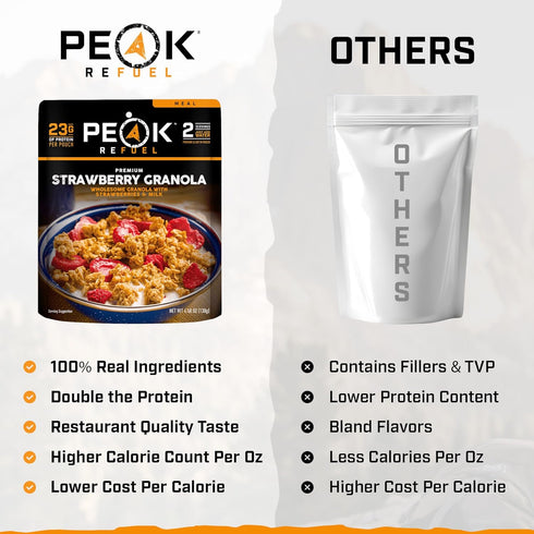 Backpacking, 2 (6-Pack, Peak Refuel Breakfast Meals | Freeze Dried Camping & Emergency Prep Food | Servings Pouches