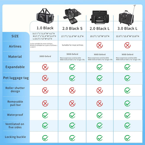 TSA Approved Pet Carrier for Small Cats Dogs - Travel Bag with 5 Mesh Windows, 3 Entrances, and Locking Safety Zippers