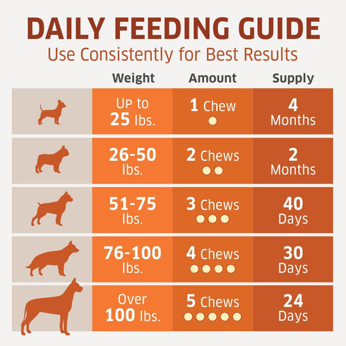 3 120 Hemp Hip and Joint Supplement for Dogs - Glucosamine for Dogs - Glucosamine Chondroitin for Dogs with MSM, Hemp