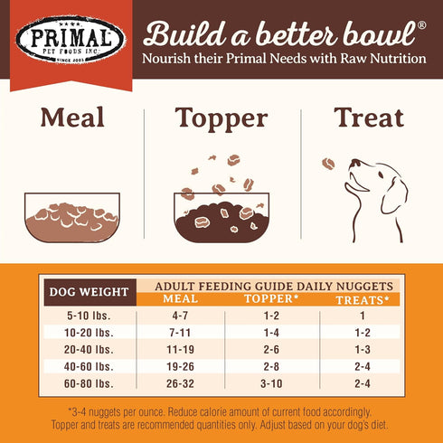Primal Freeze Dried Raw Dog Food Nuggets, Beef - Complete & Balanced Meal, 5.5 oz, Grain Free, High Protein