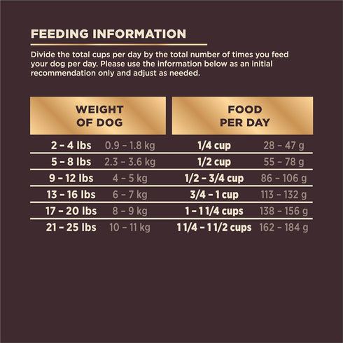 Wellness CORE+ Dry Small Dog Food with Wholesome Grains, Made in USA with Real Freeze-Dried Meat (4 lbs)