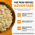 2-Pack Backpacking 100% 48g 2 Peak Refuel Chicken Alfredo Pasta | Premium Freeze Dried Camping Food | & Hiking MRE