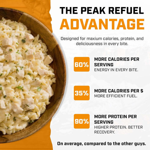 Backpacking 100% 48g 2 (2 Peak Refuel Chicken Alfredo Pasta | Premium Freeze Dried Camping Food | & Hiking MRE Meals |