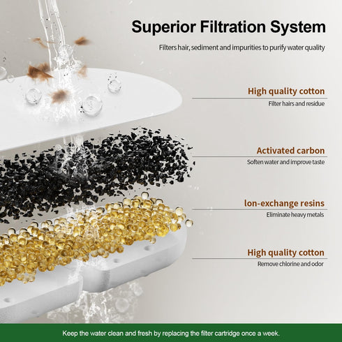 1 Pack packaged-Applicable 108oz/3.2L, Apauk Replacement Filter/Sponge - individually to Cat Water Fountain Stainless
