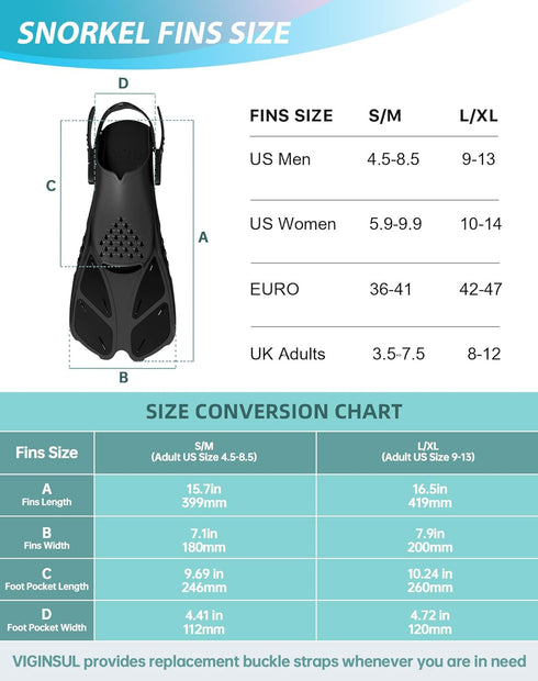 Set, Viginsul Mask Fins Snorkeling Gear for Adults, Full Face Snorkel Mask & Adjustable Swim Fins Snorkel Panoramic