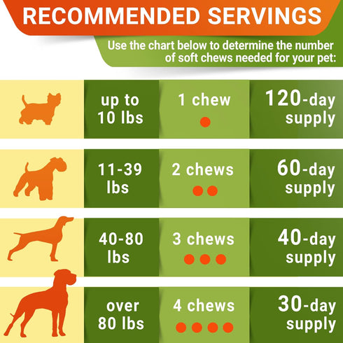 120 Advanced Hemp + Glucosamine Dog Joint Supplement - Hip Joint Pain Relief - Mobility Chews for Dogs - Chondroitin