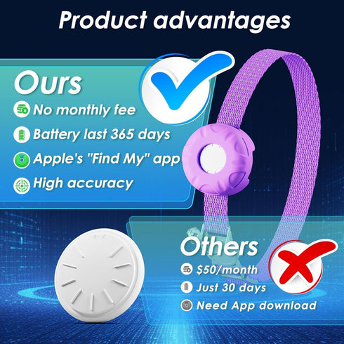 HONGTOP H Cat Tracker,Mini GPS Tracker for Cats,No Monthly Fee Smart Pet Activity Tracker,Compatible with Apple Find