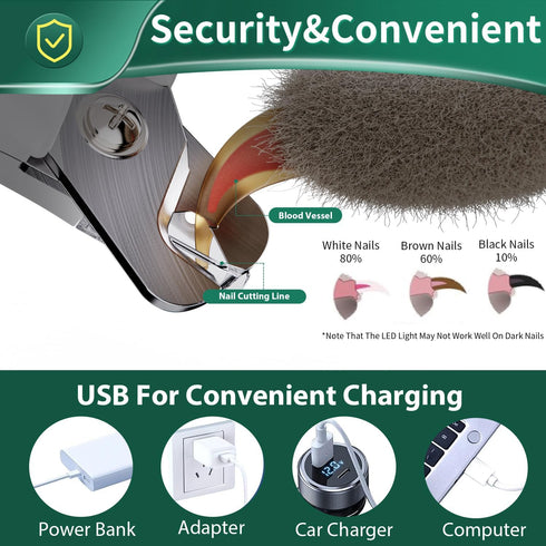 2-in-1 Dog Nail Grinder & Clippers for Large Medium Small Dogs, USB Rechargeable with Safety Guard and LED Lights