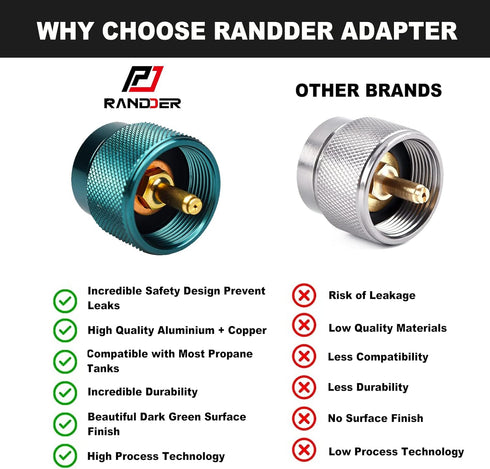 Propane to Butane Adapter, Camping Stove Adapter Gas Converter for Outdoor Backpack Hiking (Dark Green X 1 Pack)