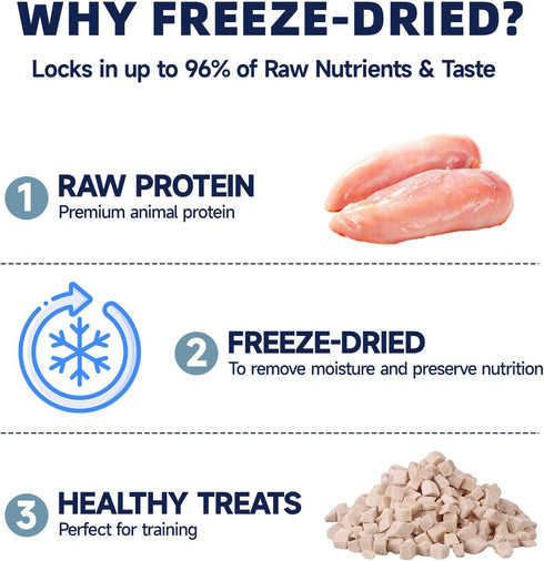 6 oz Freeze Dried Chicken Breast Treats for Dogs & Cats, Single Ingredient, High Protein Training Treat, Grain Free