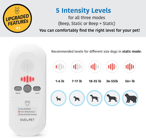 SVD.PET Pet Training Mat with Tester, 30" X 16", Electronic Repellent Scat Mat for Dogs & Cats