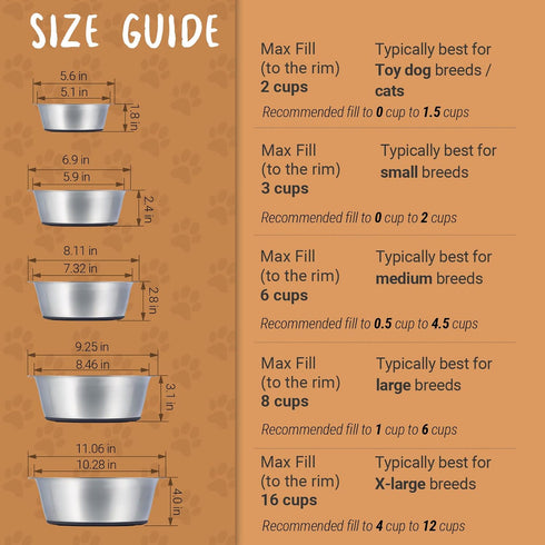 PEGGY11 Deep Stainless Steel Anti-Slip Dog Bowls, 2 Pack, 3 Cups for Food and Water