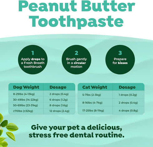 TropiClean Fresh Breath Plaque & Tartar Control Kit | Dog Toothpaste, Toothbrush & Finger Brush | Dog Toothbrushing Kit