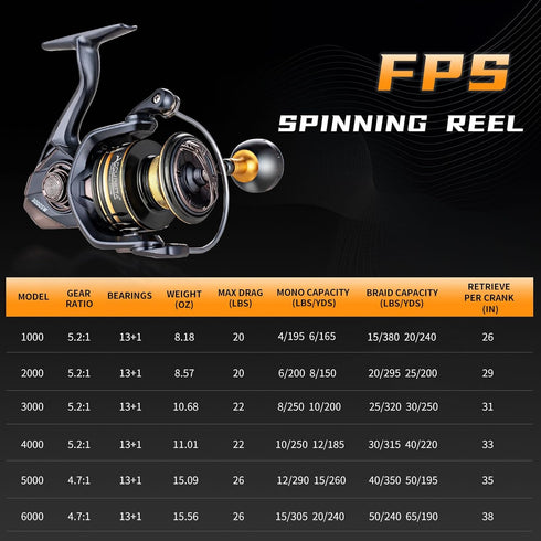 Spinning Fishing Reel, 13+1BB Saltwater Reel, Waterproof Large db Fishing Reels, 5.2:1/4.7:1 Gear Ratio