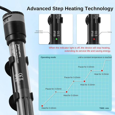SainSmart XpertMatic 100W Adjustable Submersible Aquarium Heater, Thermostat for Up to 20 Gallon Fish Tanks
