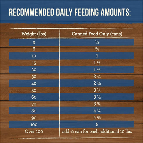 (Pack 12) 12.7 oz. Merrick Slow-Cooked BBQ Premium Real Meat Grain Free Canned Adult Dog Food, Memphis Style