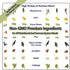 4 oz Hermit Crab Food, Buffet Blend Mix with Mealworms, Black Soldier Fly Larvae and vegetables, Buffet Blend