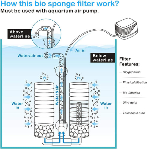 hygger Double Sponge Filter for Fresh and Saltwater Aquariums (Medium)