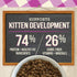 Merrick Purrfect Bistro Premium Grain Free Natural Dry Cat Food for Young Cats, Healthy Kitten Food Recipe, 4 lb Bag