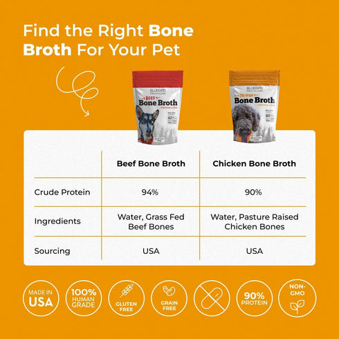 Chicken Bone Broth for Dogs & Cats - Delicious Dog Safe Bone Broth without Onion and Garlic
