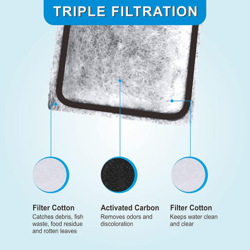 8PCS Replacement Cartridge for Aquarium Internal Filter, Aquarium Filter Cartridge for Submersible Aquarium Filter CFP300