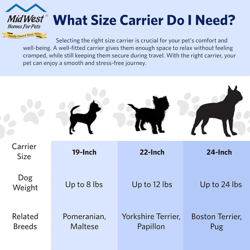 19-Inch, MidWest Homes for Pets Spree Travel Carrier - Hard-Sided Dog & Cat Carrier, Small Pet Travel Crate