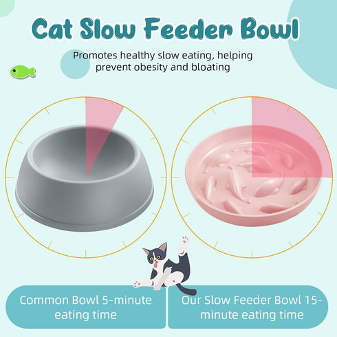 2 Pcs Cat Slow Feeder Bowl, Fun Interactive Cat Dish for Healthy Eating, Dishwasher Safe, Green, Pink