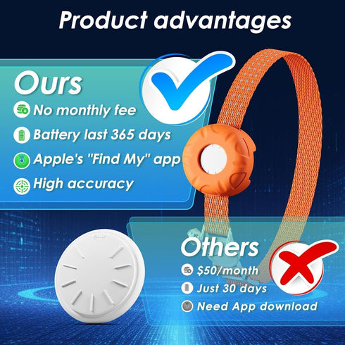 HONGTOP H Cat Tracker,Pet Tracker for Cats Compatible with Apple Find My App(Only iOS),Waterproof Tracker Cat Collar