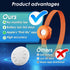 HONGTOP H Cat Tracker,Pet Tracker for Cats Compatible with Apple Find My App(Only iOS),Waterproof Tracker Cat Collar