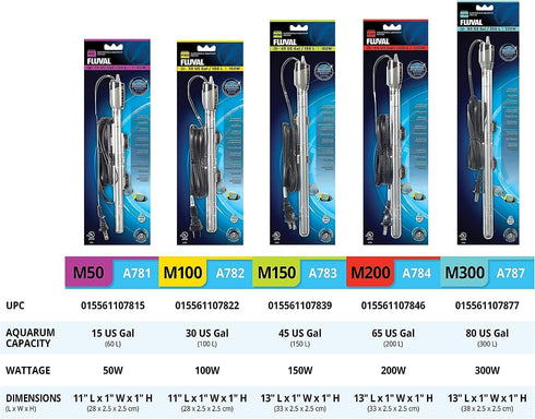 Fluval M 200-Watt Submersible Aquarium Heater, Compact Heating for Fresh & Saltwater Tanks