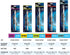 Fluval M 200-Watt Submersible Aquarium Heater, Compact Heating for Fresh & Saltwater Tanks