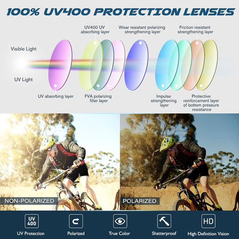 LINVO Polarized Wrap Around Sports Sunglasses for Men Women with UV400 Protection for Running Cycling Fishing Golf