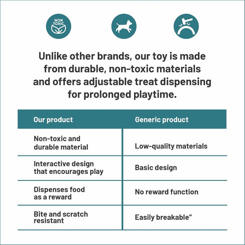 Interactive Dog Treat Puzzle, Dispenser with Button, Puppy and Medium Dog Toy, Feeder for Boredom