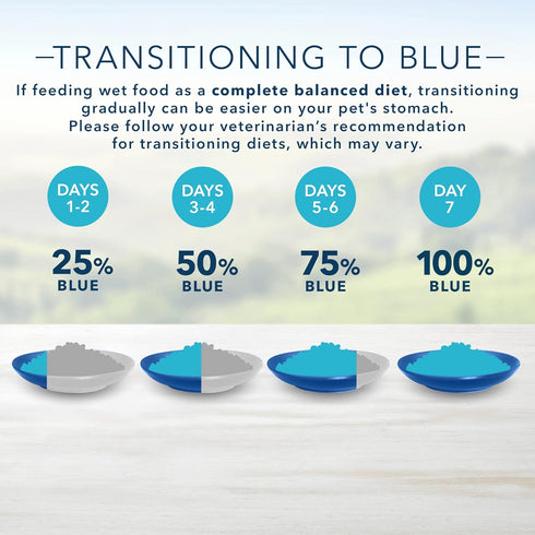 Pack, 12.5-oz (8 Count- 4 Blue Buffalo Homestyle Recipe Natural Adult Wet Dog Food Variety Chicken & Beef Can of Each