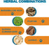 Colon Rescue Herbal Support for Dogs & Cats, 100% Organic Herbs for Healthy Gastrointestinal Tract