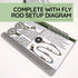 Fly Fishing Knot Cards - Waterproof Guide to 14 Essential Knots, Includes Mini Carabiner