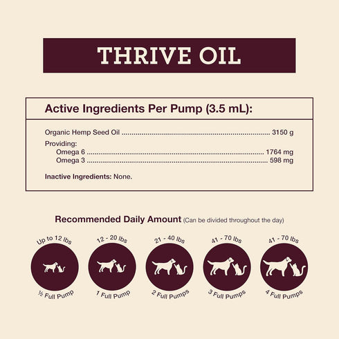 3 6 Immune 2 oz Hemp Well Thrive Oil for Dogs & Cats, Organic Hemp Oil, Omega & Supplement for Skin & Coat, Hip
